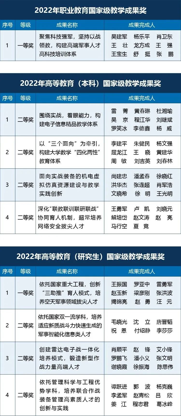 国家级教学成果奖，2+7！.jpg